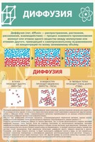 Стенд "Диффузия" - fgospostavki.ru - Владимир