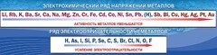Стенд "Электрохимический ряд напряжений" - fgospostavki.ru - Владимир