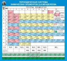 Стенд "Периодическая система химических элементов Д.И. Менделеева" - fgospostavki.ru - Владимир