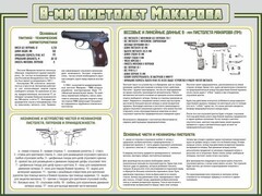 Стенд "Пистолет Макарова" - fgospostavki.ru - Владимир
