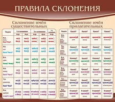 Стенд "Правила склонения" - fgospostavki.ru - Владимир