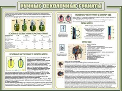Стенд "Ручные осколочные гранаты" - fgospostavki.ru - Владимир