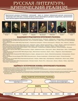 Стенд "Критический реализм" - fgospostavki.ru - Владимир