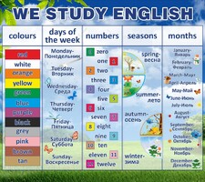 Стенд "We study english" - fgospostavki.ru - Владимир