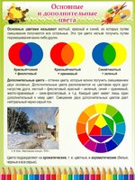 Стенд "Основные и дополнительные цвета" - fgospostavki.ru - Владимир
