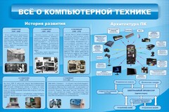 Стенд "Всё о компьютерной технике" - fgospostavki.ru - Владимир