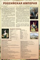 Стенд "Российская империя" - fgospostavki.ru - Владимир