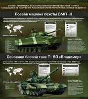 Стенд "Тактико-технические характеристики вооружения и военной техники" - fgospostavki.ru - Владимир