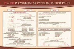 Стенд ""н" и "нн" в суффиксах разных частей речи" - fgospostavki.ru - Владимир