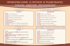Стенд "Правописание союзов наречий местоимений" - fgospostavki.ru - Владимир