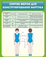 Стенд "Снятие мерок для конструирования фартука" - fgospostavki.ru - Владимир