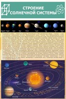 Стенд "Строение солнечной системы" 0,6х0,9 - fgospostavki.ru - Владимир