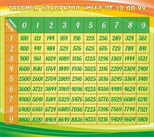 Стенд "Таблица квадратов" - fgospostavki.ru - Владимир