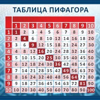 Стенд "Таблица Пифагора" Вариант 1 - fgospostavki.ru - Владимир