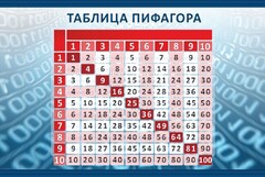 Стенд "Таблица Пифагора" Вариант 2 - fgospostavki.ru - Владимир
