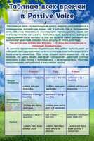 Стенд "Таблица всех времен в Passive Voice" - fgospostavki.ru - Владимир