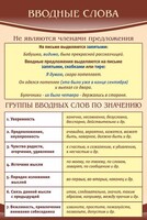 Стенд "Вводные слова" - fgospostavki.ru - Владимир
