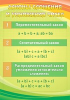 Стенд "Законы сложения и умножения чисел" - fgospostavki.ru - Владимир