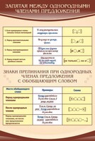 Стенд "Запятая между однородными членами предложения" - fgospostavki.ru - Владимир