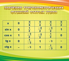 Стенд "Значения тригонометрических функций острых углов" - fgospostavki.ru - Владимир