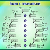 Стенд "Знаки в тональностях" - fgospostavki.ru - Владимир