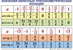Комплект таблиц Тригонометрические формулы. Обратные тригонометрические функции (7 таблиц) - fgospostavki.ru - Владимир
