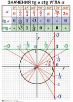 Комплект таблиц. Алгебра 7-11 класс - fgospostavki.ru - Владимир