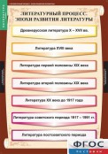 Кабинет русского языка и литературы - fgospostavki.ru - Владимир