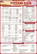Русский язык и литература - fgospostavki.ru - Владимир