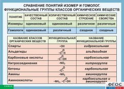 Кабинет химии - fgospostavki.ru - Владимир