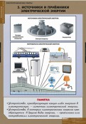Кабинет технологии - fgospostavki.ru - Владимир