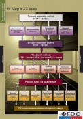 Кабинет истории и обществознания - fgospostavki.ru - Владимир