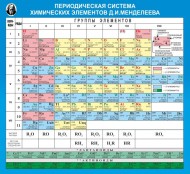 Химия - fgospostavki.ru - Владимир