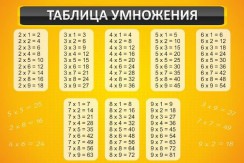 Математика - fgospostavki.ru - Владимир