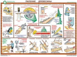 Комплект плакатов "Безопасность труда при деревообработке" - fgospostavki.ru - Владимир