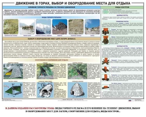 Комплект плакатов "Горная подготовка" - fgospostavki.ru - Владимир