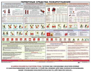 Плакат "Первичные средства пожаротушения" - fgospostavki.ru - Владимир