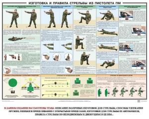 Плакат "Приемы и правила стрельбы из ПМ" - fgospostavki.ru - Владимир