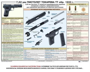 Плакат "7,62-мм пистолет Токарева ТТ обр. 1933 г." - fgospostavki.ru - Владимир