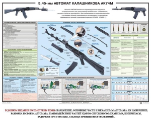 Плакат "5,45-мм автомат Калашникова АК74М" - fgospostavki.ru - Владимир