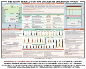 Плакат "Требования безопасности при стрельбе из стрелкового оружия" - fgospostavki.ru - Владимир