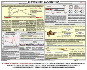 Плакат "Внутренняя баллистика" - fgospostavki.ru - Владимир