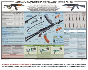 Плакат "Автоматы Калашникова АКС74У, АК104 (АК102, АК105)" - fgospostavki.ru - Владимир