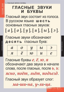 Комплект таблиц. Русский язык. Звуки и буквы русского алфавита. - fgospostavki.ru - Владимир