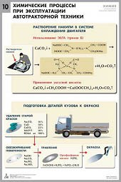Комплект таблиц "Химия в технологиях сельского хозяйства" - fgospostavki.ru - Владимир