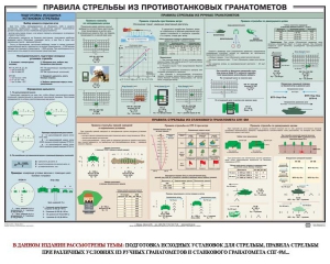 Плакат "Правила стрельбы из противотанковых гранатометов" - fgospostavki.ru - Владимир