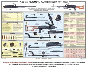 Плакат "7,62-мм пулеметы Калашникова ПКТ, ПКМ" - fgospostavki.ru - Владимир