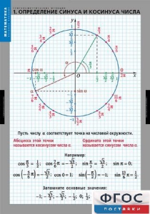 Комплект таблиц. Математика. Тригонометрические функции - fgospostavki.ru - Владимир
