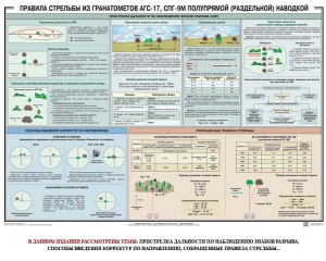 Плакат "Правила стрельбы из гранатометов АГС-17, СПГ-9 полупрямой (раздельной) наводкой" - fgospostavki.ru - Владимир