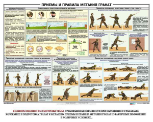 Плакат "Приемы и правила метания гранат" - fgospostavki.ru - Владимир